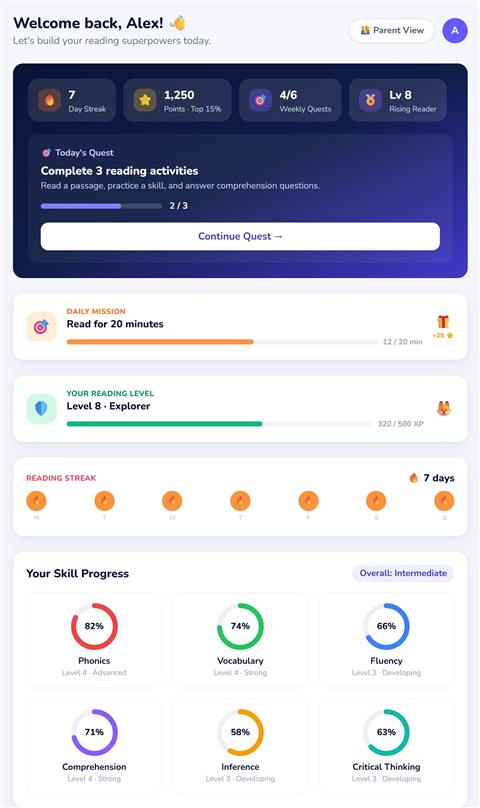 ReadSmart screenshot: Student dashboard with streak, level and skill rings